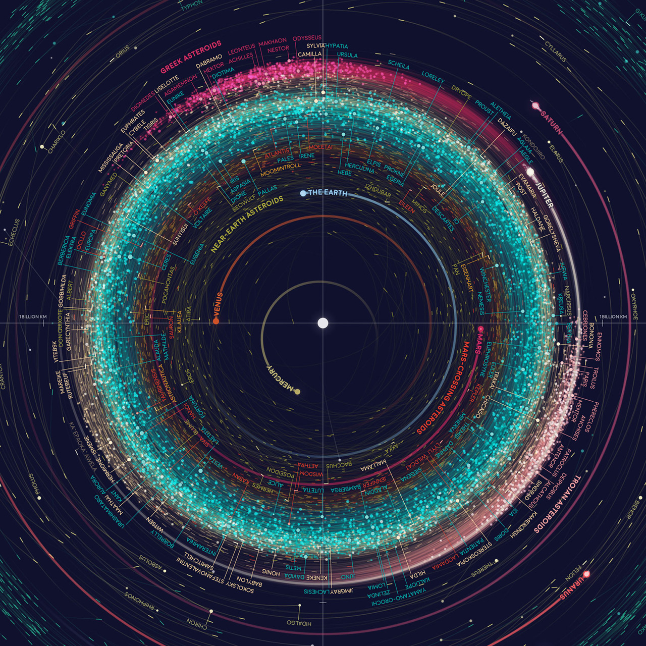 An Orbit Map Of The Solar System