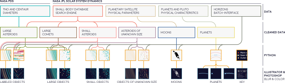 Hitecera Solar System Planetary Chart of The Outer
