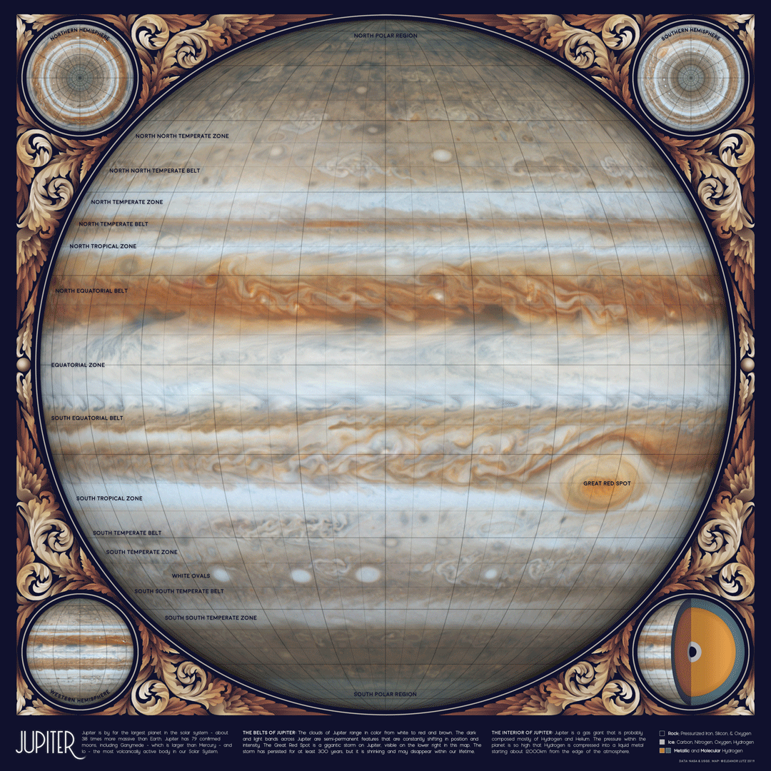 An Animated Sketch of Jupiter